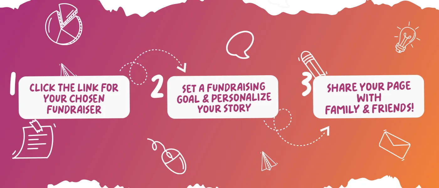 A three-step guide on a pink and orange gradient background: 1) Click the link for your chosen fundraiser, 2) Set a fundraising goal and personalize your story, and 3) Share your page with family and friends.