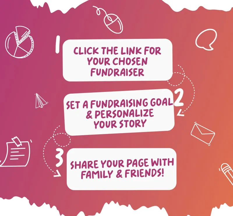 A three-step guide on a pink and orange gradient background: 1) Click the link for your chosen fundraiser, 2) Set a fundraising goal and personalize your story, and 3) Share your page with family and friends.