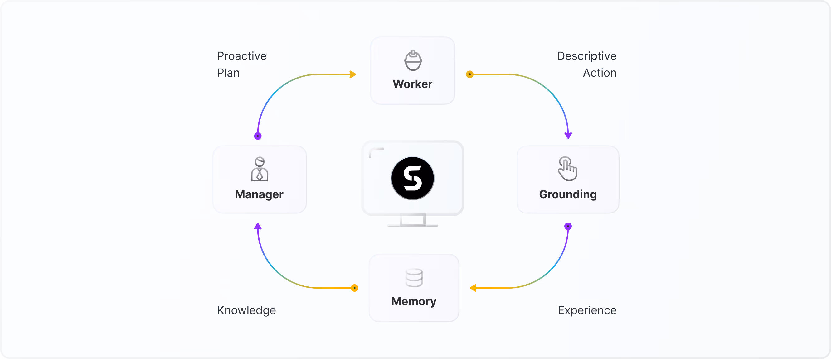 Why AI need to use computers, like a human & why I started Simular