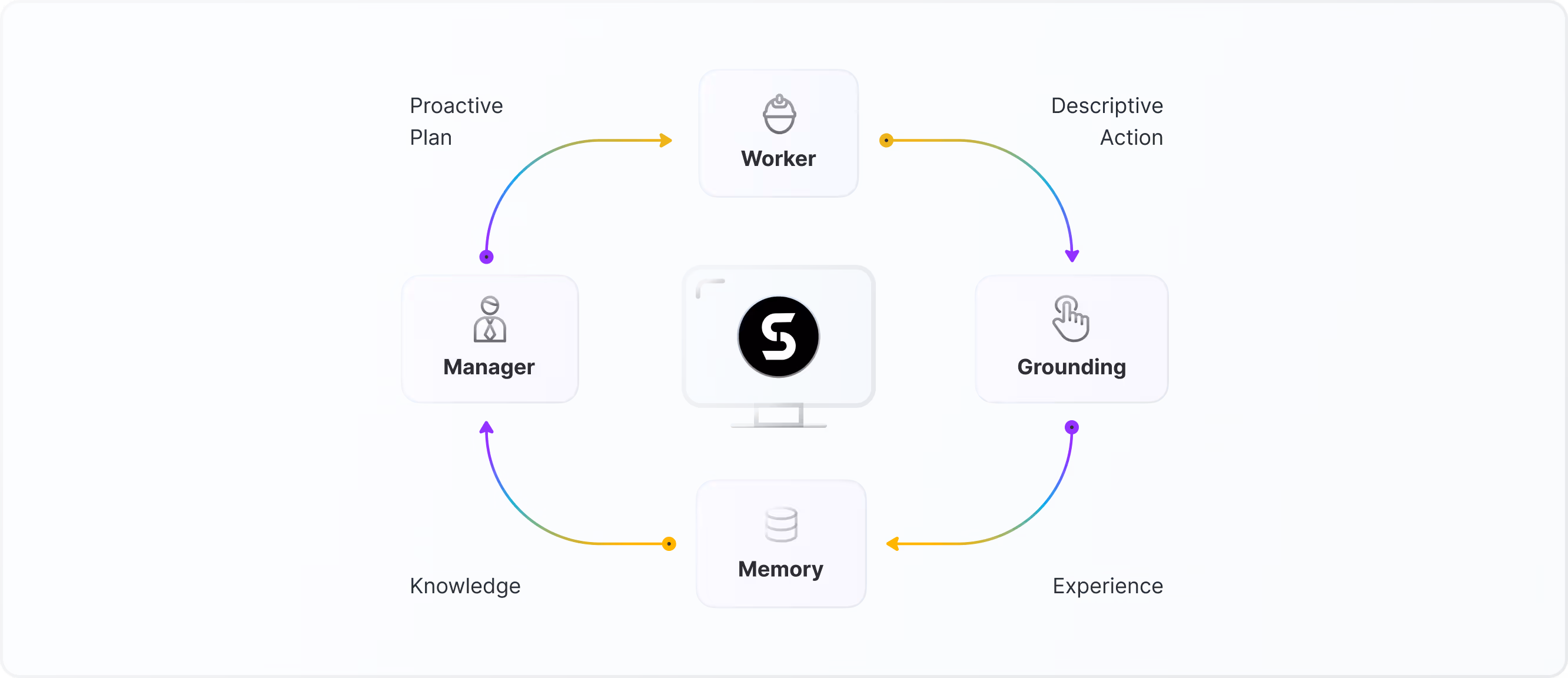 Agent S2: An Open, Modular, and Scalable Framework for Computer Use Agents