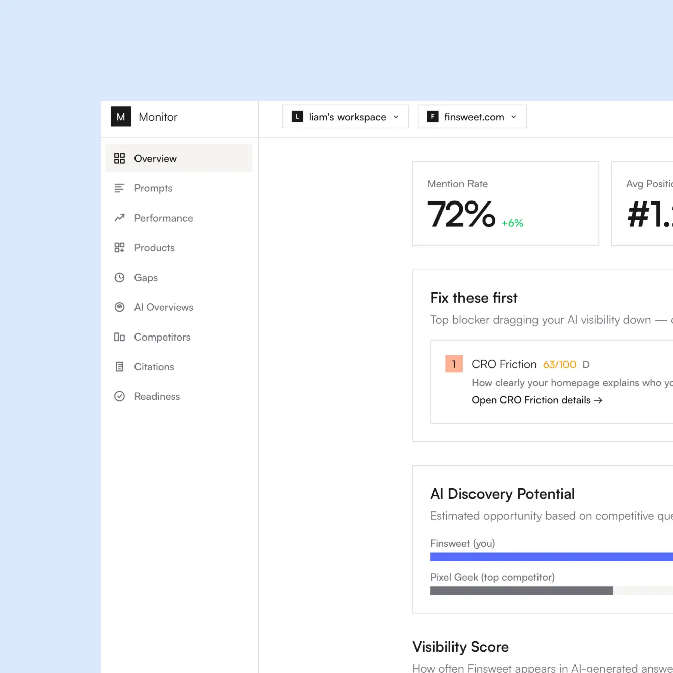 Dashboard showing AI visibility metrics including mention rate, CRO friction score, and AI discovery potential comparison.