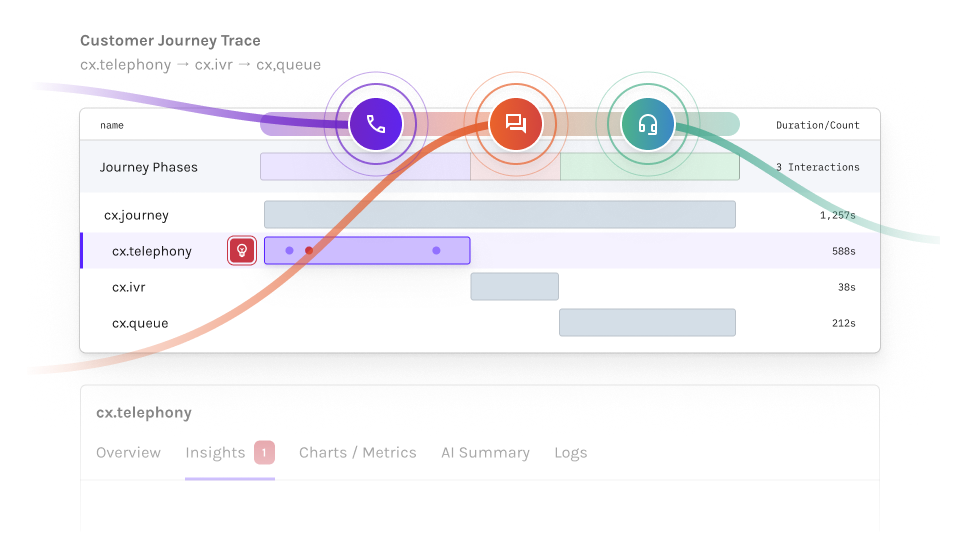Customer Journey Trace banner