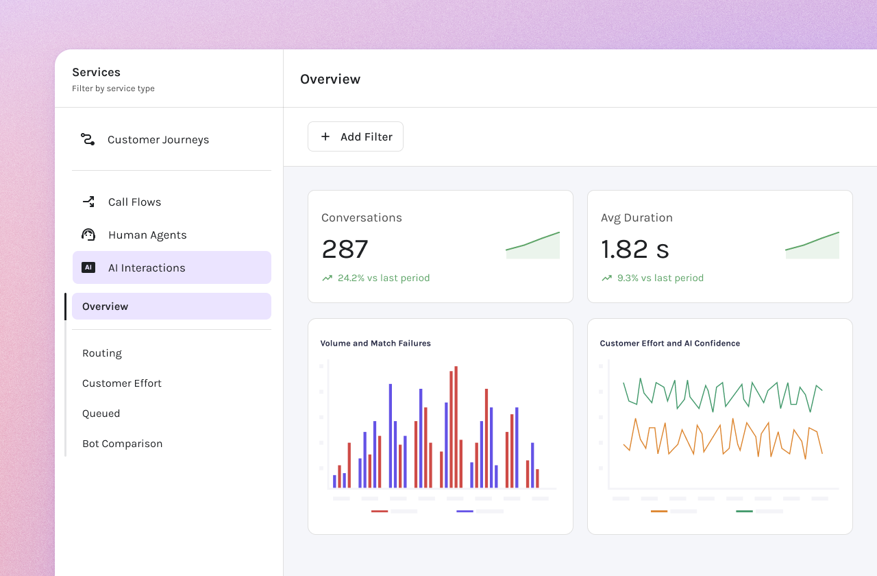 AI Interactions service view with conversations, duration, match failures and customer effort