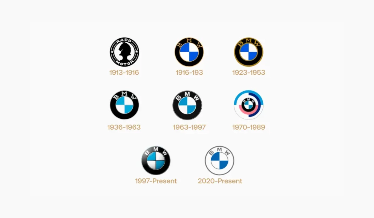 20 Iconic Brands And What They Show About The Evolution Of Logos