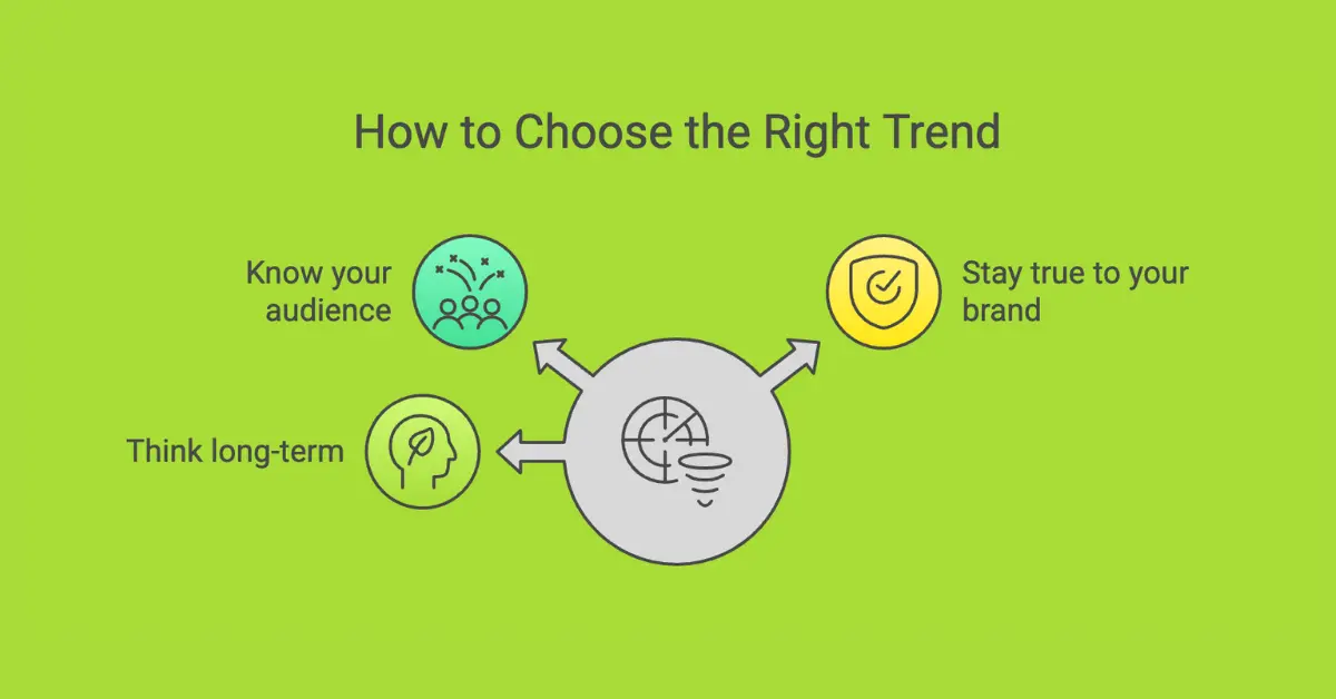 How to Choose the Right Trend