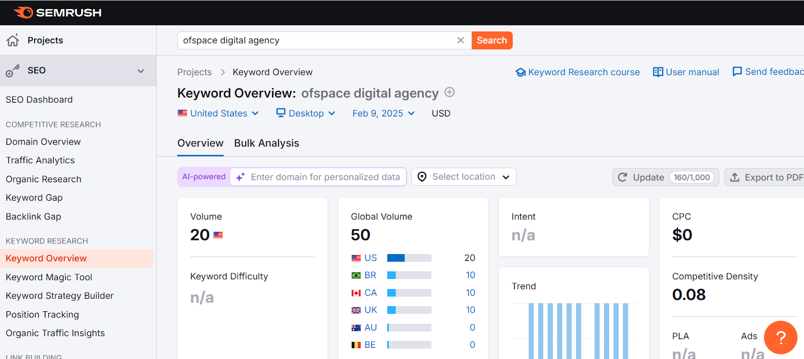 Semrush – Customizable View Settings