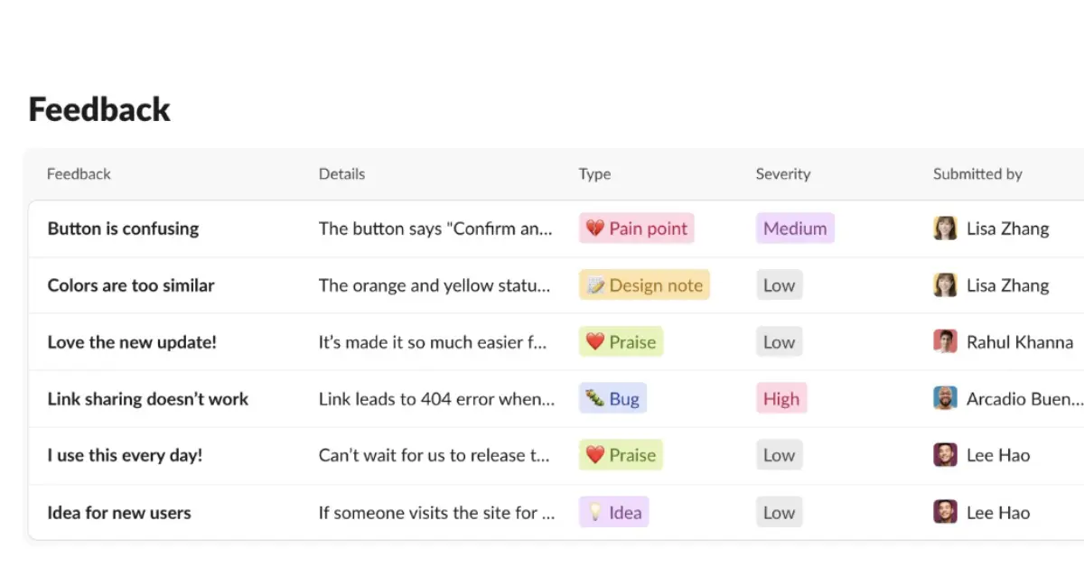 Smart and Informative Feedback