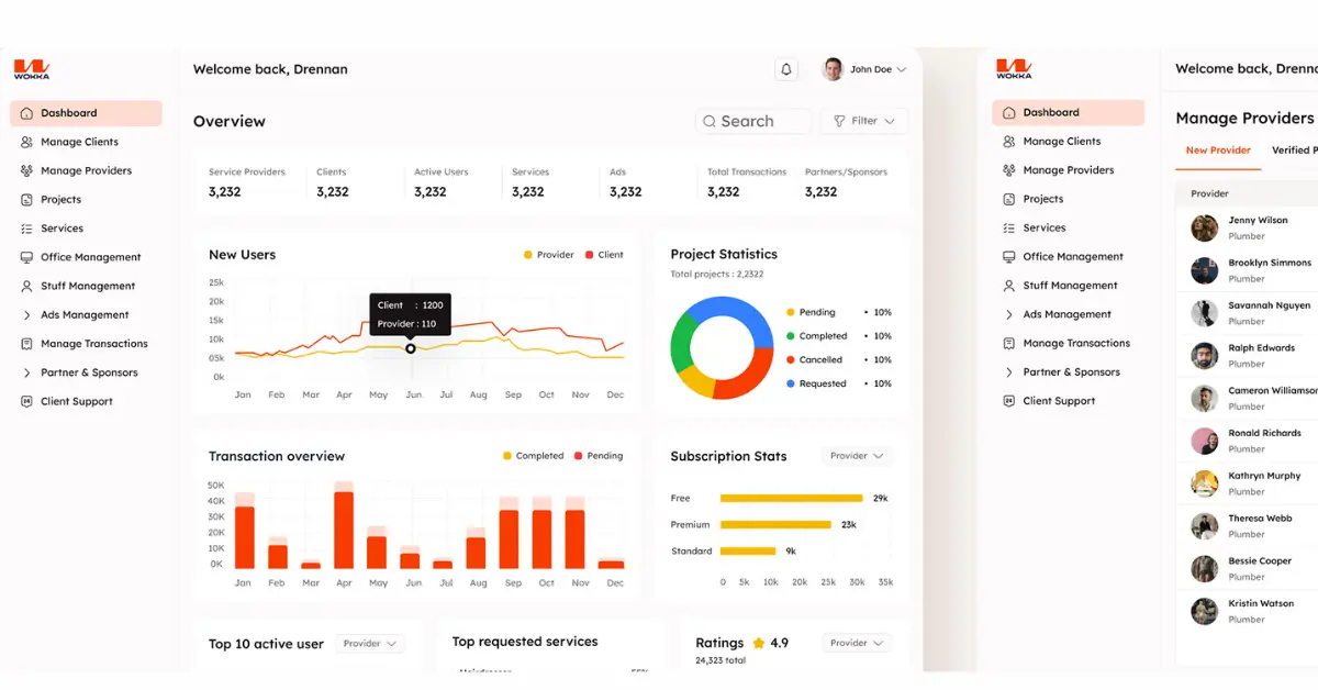 Best Dashboard Design Examples