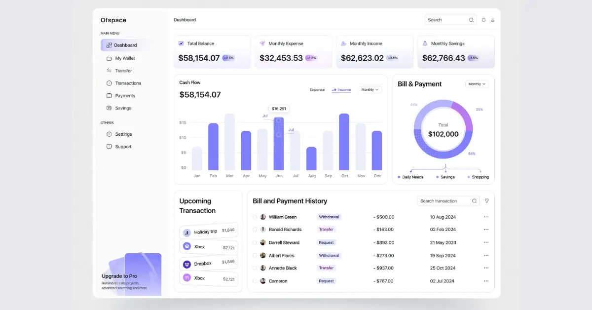 SaaS Dashboard