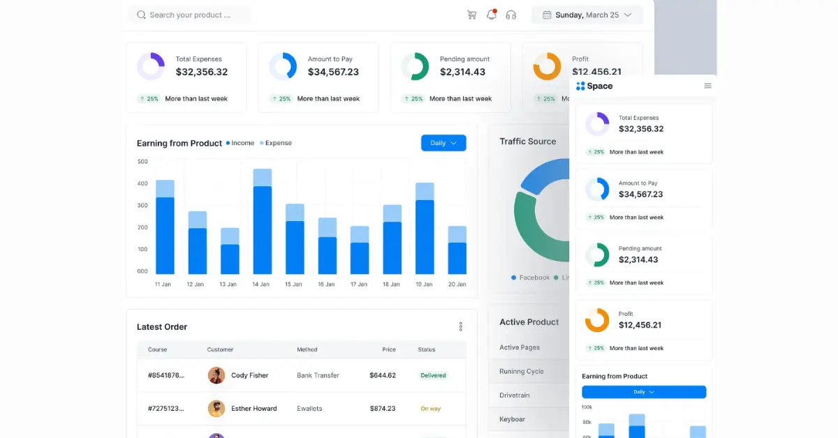 E-commerce Dashboard 