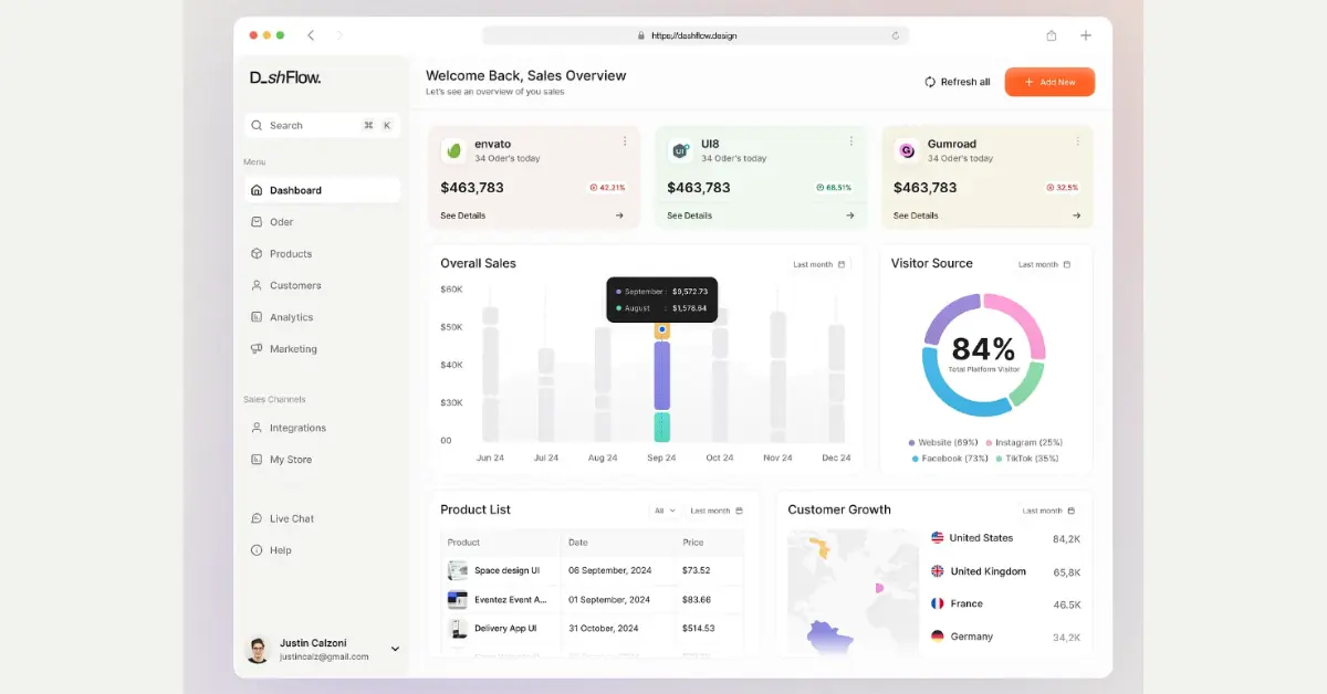Marketing Dashboard
