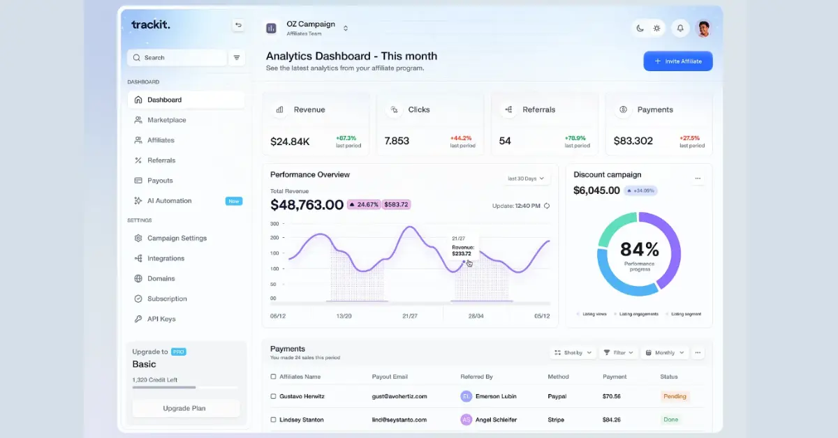 Web Performance Dashboard