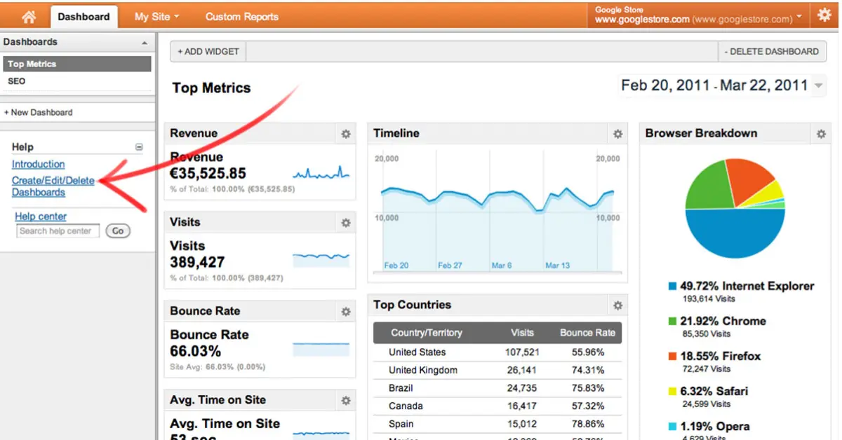 Overcrowded Dashboards