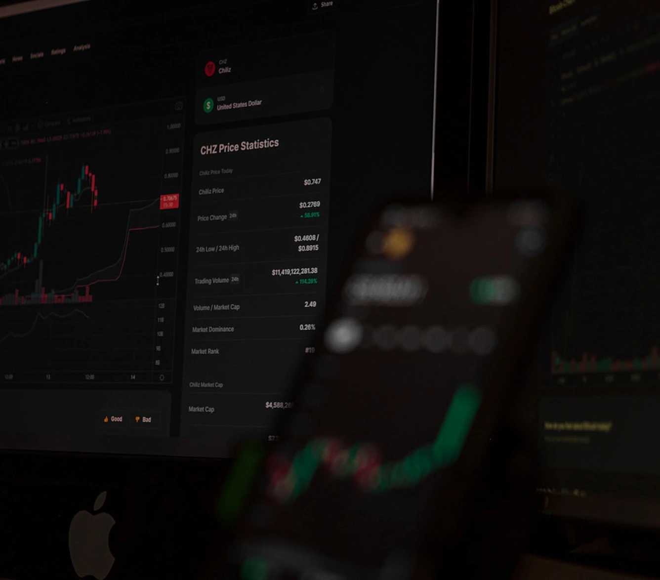 Dark-themed crypto trading dashboard showing Chiliz (CHZ) price statistics, with a candlestick chart and a blurred smartphone displaying a price graph in the foreground.