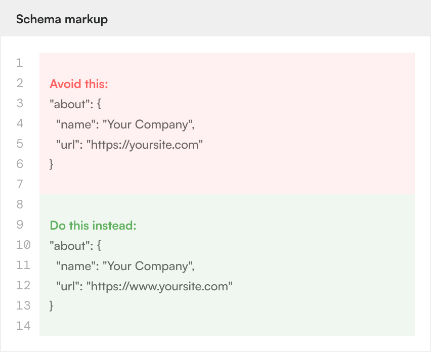 Code comparison showing schema markup to avoid, using a non-canonical URL without "www", next to the corrected version using the canonical "https://www.yoursite.com" URL.
