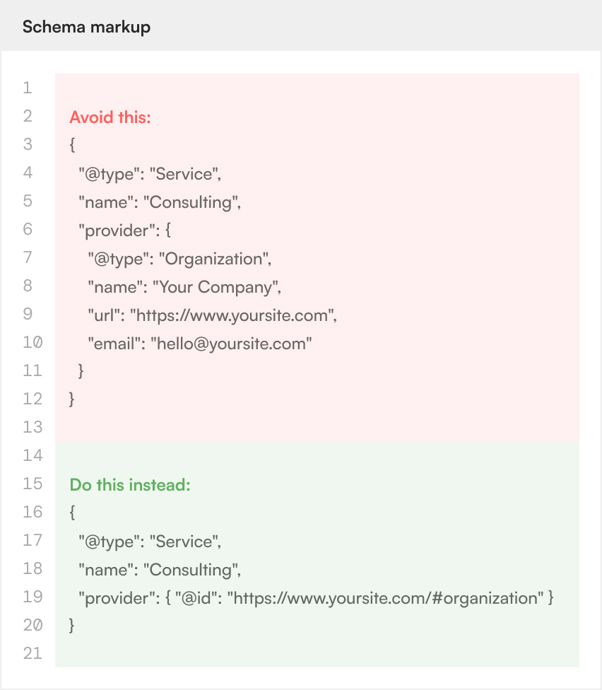 Code comparison showing a Service schema with the provider's organisation details repeated in full, next to the corrected version referencing the organisation by its @id instead.