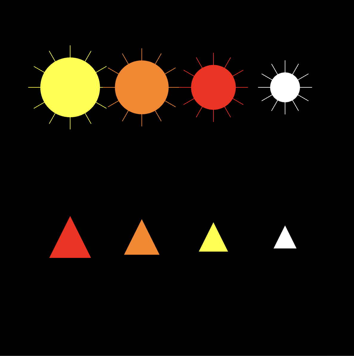 Data visualization of the temperature and light feeds