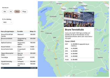 A screenshot from the interactive map showing a filter, a form with the names of the organizations and a map with a pop up with mote information about the organization that is selected.