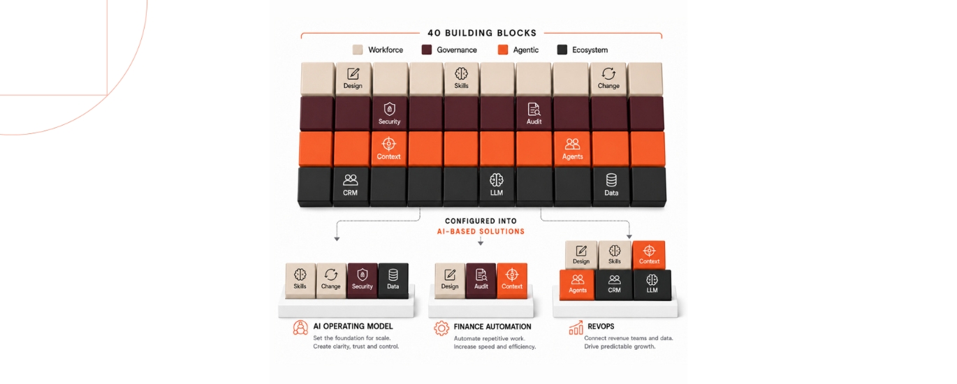 Why we built QR/OS — and why now