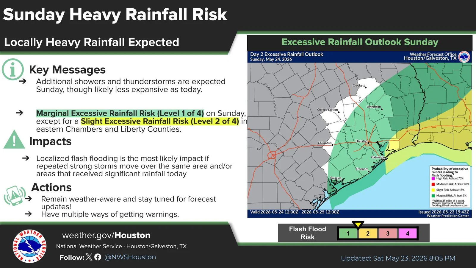 Conroe Residents Advised to Prepare for Possible Flooding