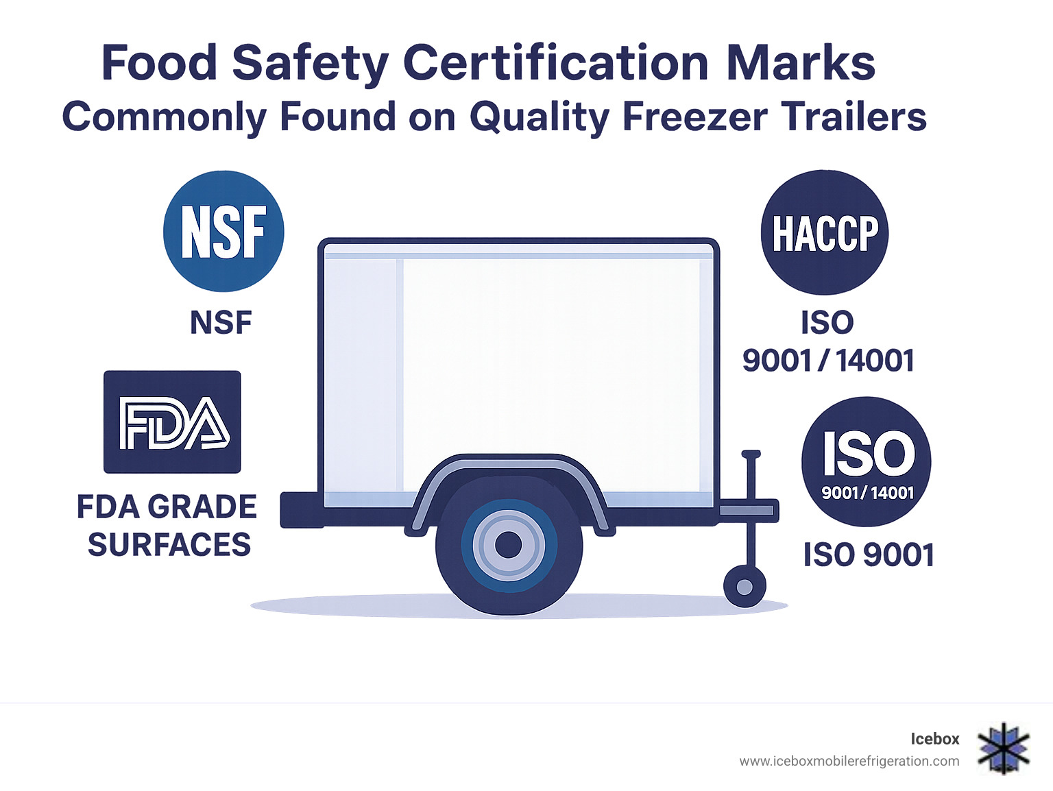 Food safety certification marks commonly found on quality freezer trailers - freezer trailers infographic 
