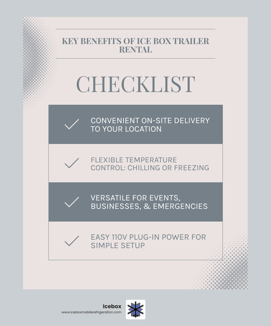 Infographic showing key benefits of ice box trailer rental including on-site delivery, flexible temperature control for chilling or freezing, suitability for events, businesses, and emergencies, and easy 110V plug-in power. - ice box trailer rental infographic checklist-light-blue-grey
