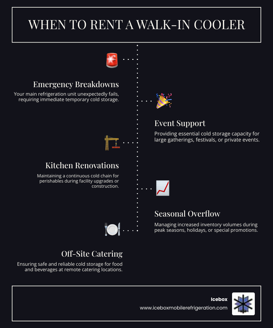 Infographic detailing the top 5 common situations and applications for renting a temporary walk-in cooler or freezer trailer, including emergency breakdowns, large events, kitchen renovations, seasonal overflow, and catering needs. - walk in cooler for rent infographic infographic-line-5-steps-dark