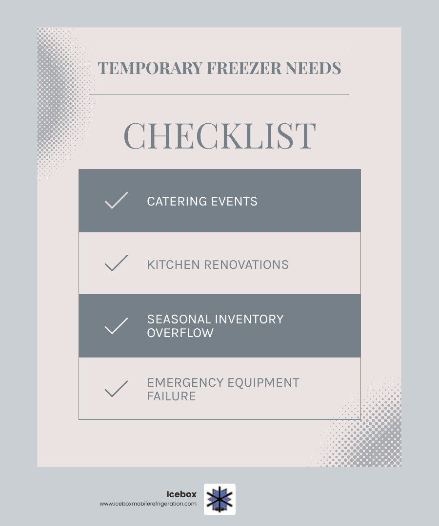 Infographic explaining key use cases for temporary freezer space including catering events, kitchen renovations, seasonal inventory overflow, and emergency equipment failure, with icons representing each scenario. - extra freezer space infographic checklist-light-blue-grey