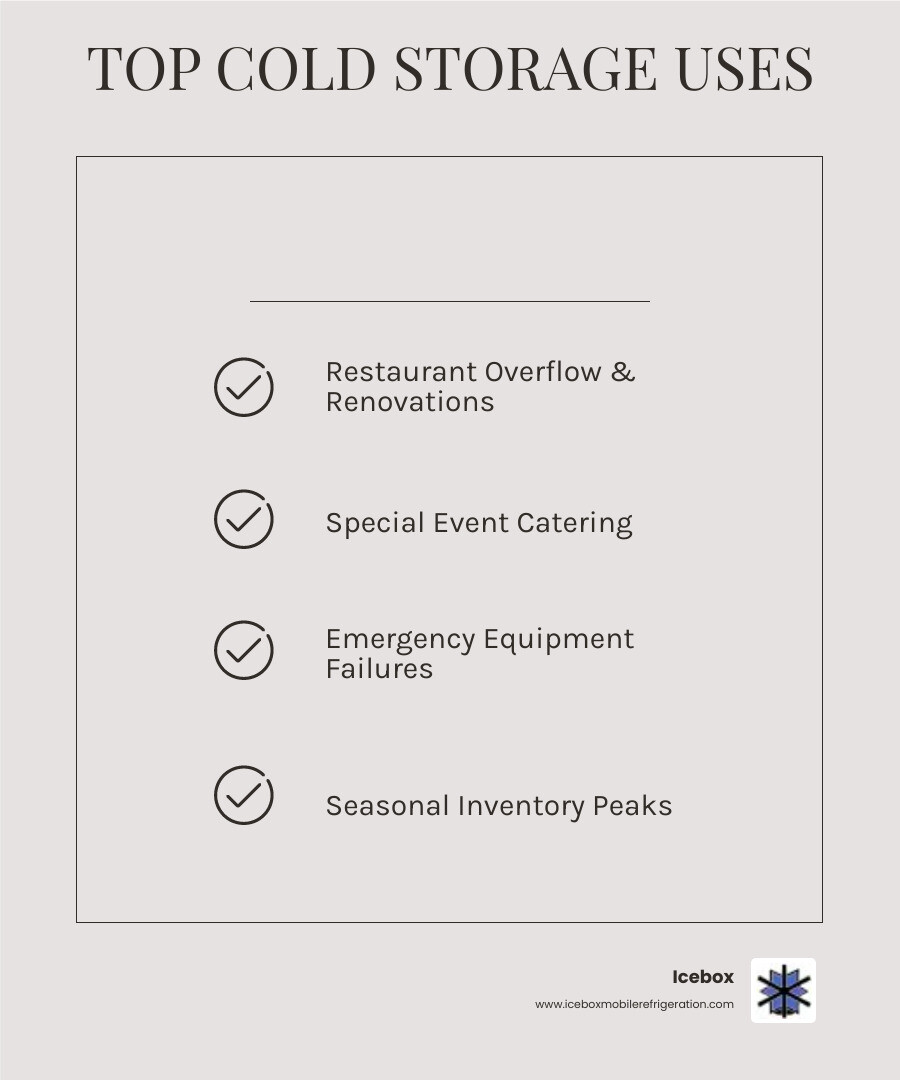Mobile cold storage use cases infographic showing restaurant overflow storage, special event catering, emergency equipment failures, seasonal inventory peaks, and kitchen renovations with temperature-controlled trailer solutions - cold storage Miami FL infographic checklist-light-beige Mobile cold storage use cases infographic showing restaurant overflow storage, special event catering, emergency equipment failures, seasonal inventory peaks, and kitchen renovations with temperature-controlled trailer solutions - cold storage Miami FL infographic checklist-light-beige