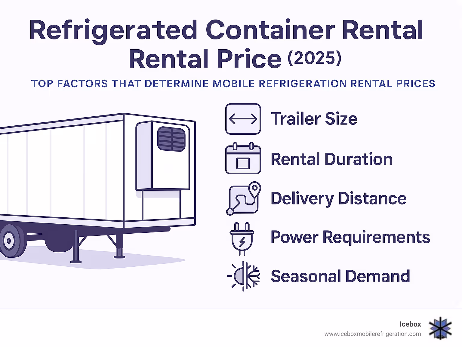 Infographic showing the top 5 factors that determine mobile refrigeration rental prices: trailer size, rental duration, delivery distance, power requirements, and seasonal demand - refrigerated container rental price infographic Infographic showing the top 5 factors that determine mobile refrigeration rental prices: trailer size, rental duration, delivery distance, power requirements, and seasonal demand - refrigerated container rental price infographic