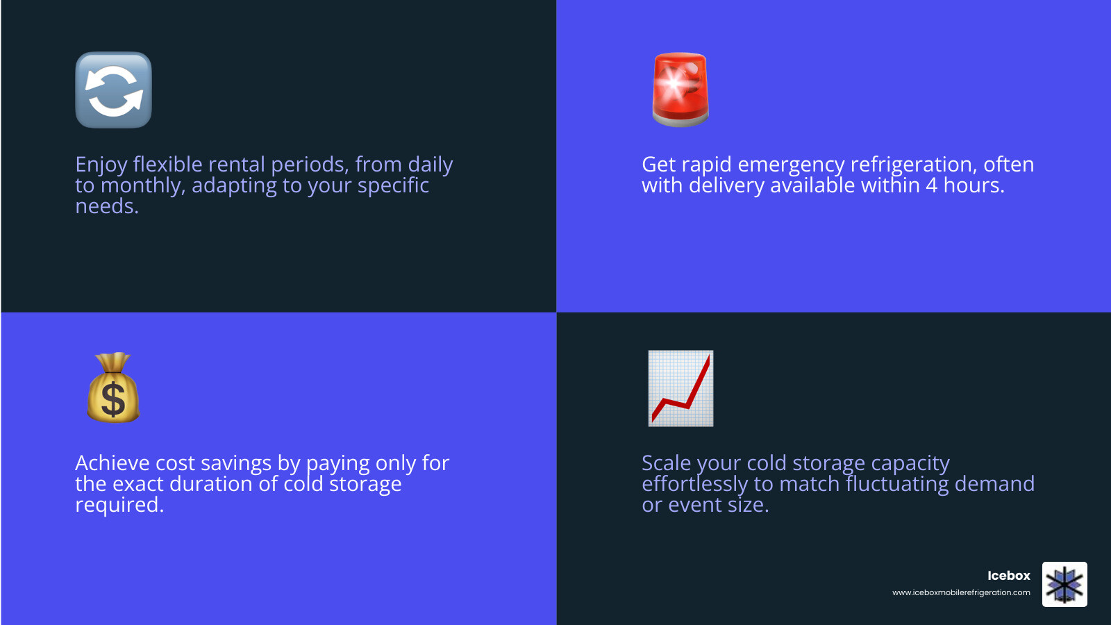 Infographic showing four key benefits of mobile chiller trailer hire: Flexibility, Emergency Use, Cost-Effectiveness, and Scalability. - chiller trailer hire infographic 4_facts_emoji_blue Infographic showing four key benefits of mobile chiller trailer hire: Flexibility, Emergency Use, Cost-Effectiveness, and Scalability. - chiller trailer hire infographic 4_facts_emoji_blue