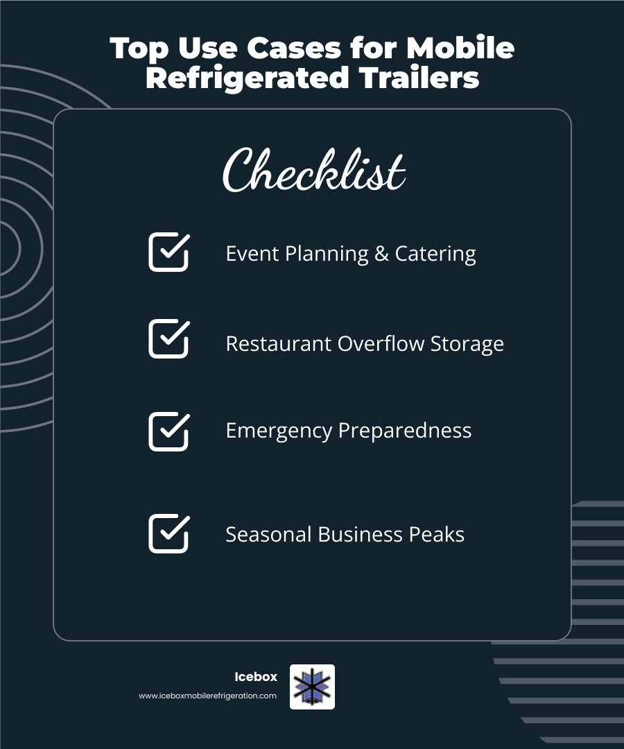 infographic showing four key use cases for mobile refrigerated trailers: outdoor events with guests and food service, restaurant back-of-house with overflow storage, emergency response with backup power, and seasonal business peaks with additional capacity - cool containers infographic checklist-dark-blue infographic showing four key use cases for mobile refrigerated trailers: outdoor events with guests and food service, restaurant back-of-house with overflow storage, emergency response with backup power, and seasonal business peaks with additional capacity - cool containers infographic checklist-dark-blue