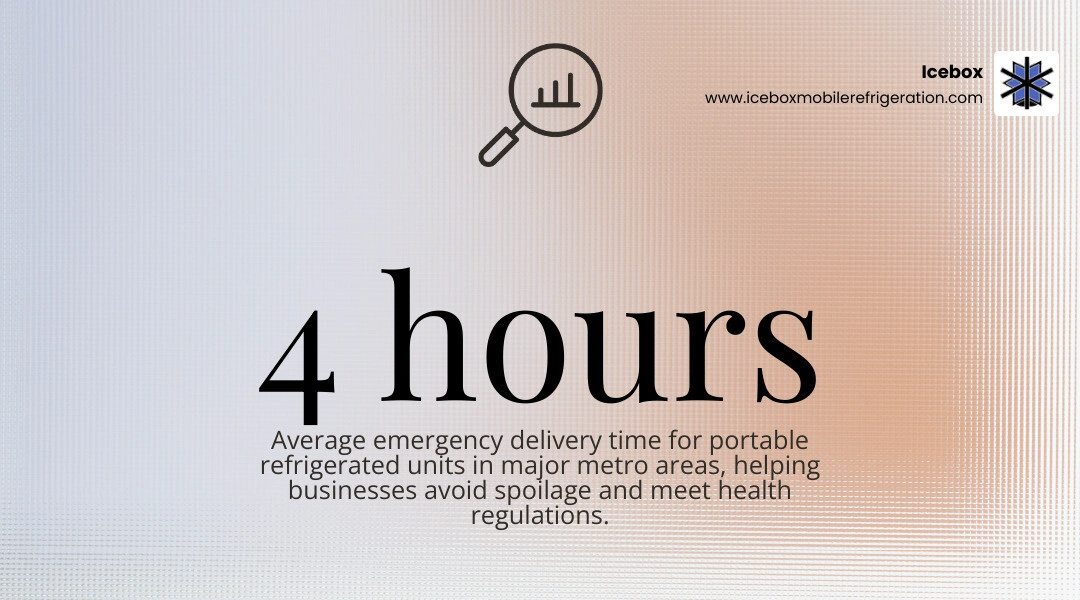 Stat showing that portable units can be delivered in as little as 4 hours for emergencies in major metro areas infographic