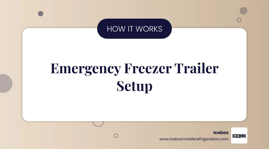 How emergency cold storage trailer rental works: request, delivery, setup, monitor, return infographic