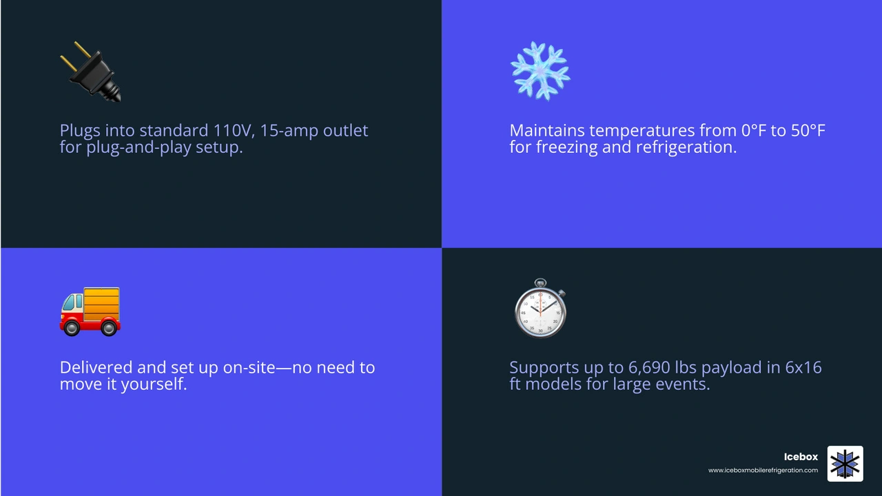 Benefits of renting a mobile freezer trailer for events and emergency cold storage infographic Benefits of renting a mobile freezer trailer for events and emergency cold storage infographic