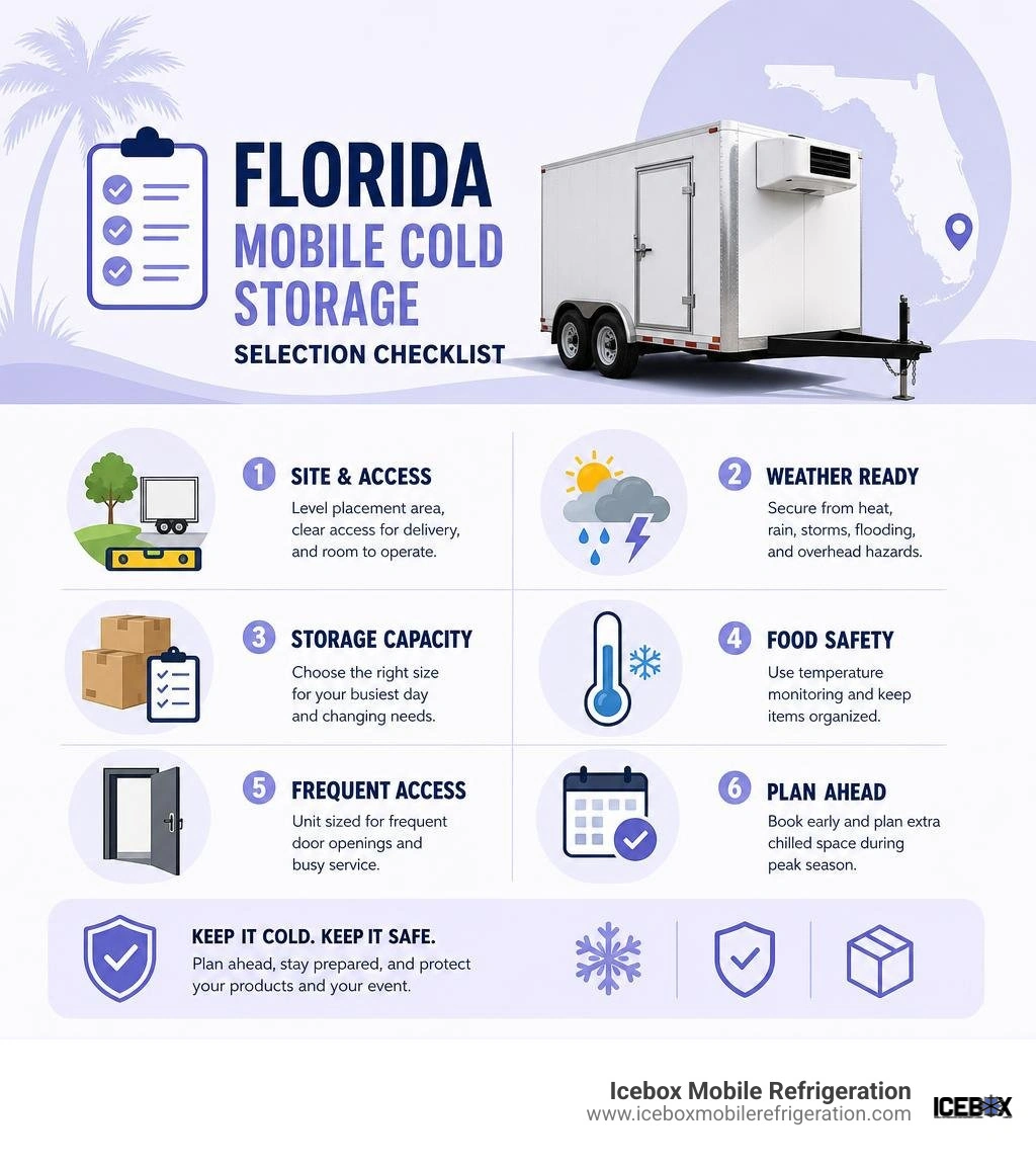 Florida mobile cold storage selection checklist infographic Florida mobile cold storage selection checklist infographic