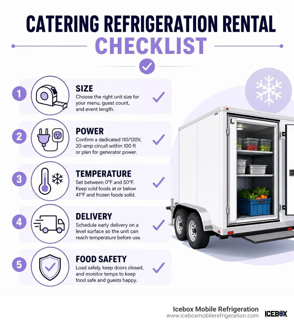 Catering refrigeration rental checklist: size, power, temperature, delivery, food safety infographic Catering refrigeration rental checklist: size, power, temperature, delivery, food safety infographic