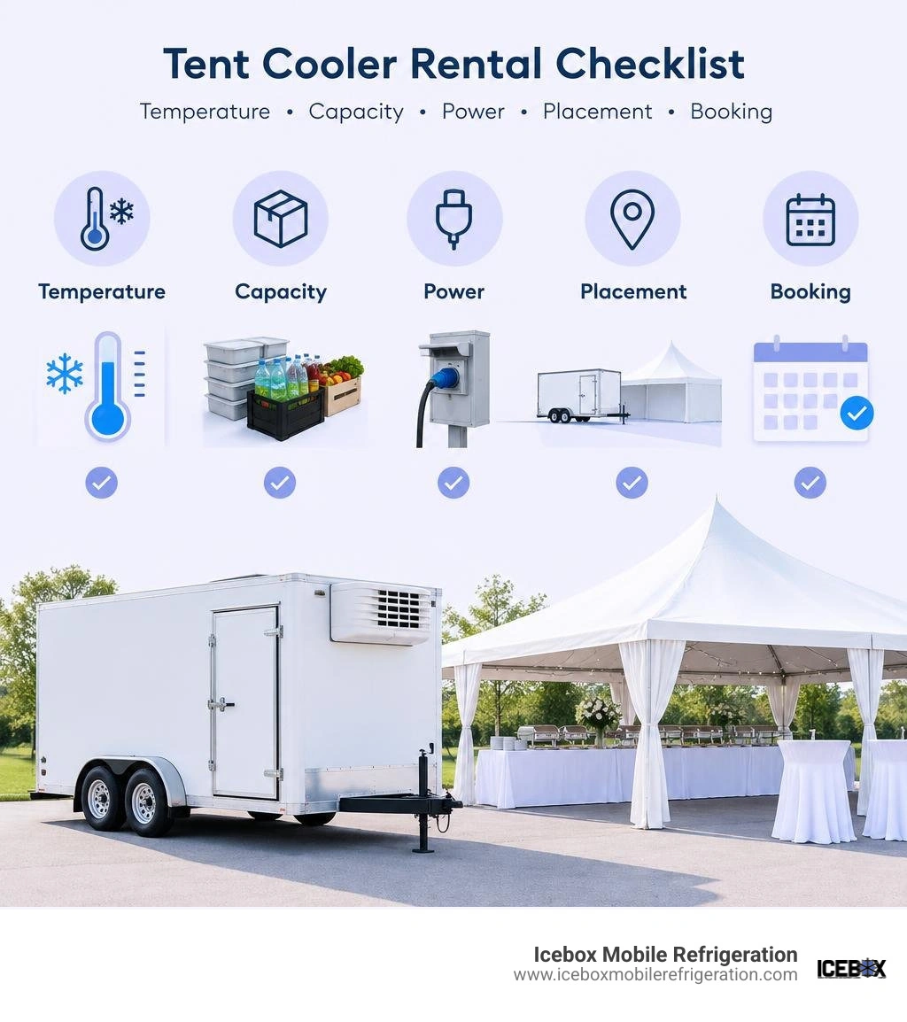 Tent cooler rental checklist for temperature capacity power placement and booking infographic Tent cooler rental checklist for temperature capacity power placement and booking infographic