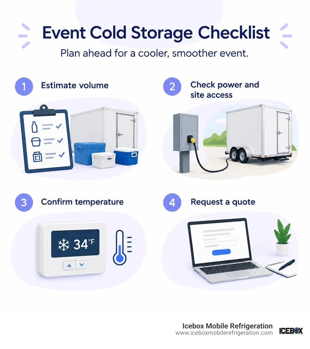 Event cold storage checklist: estimate volume, check power and site access, confirm temperature, request a quote infographic Event cold storage checklist: estimate volume, check power and site access, confirm temperature, request a quote infographic