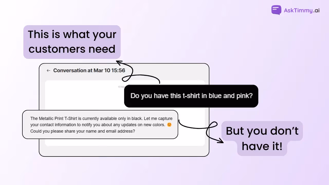 Monitor AI responses to increase sales on Shopify