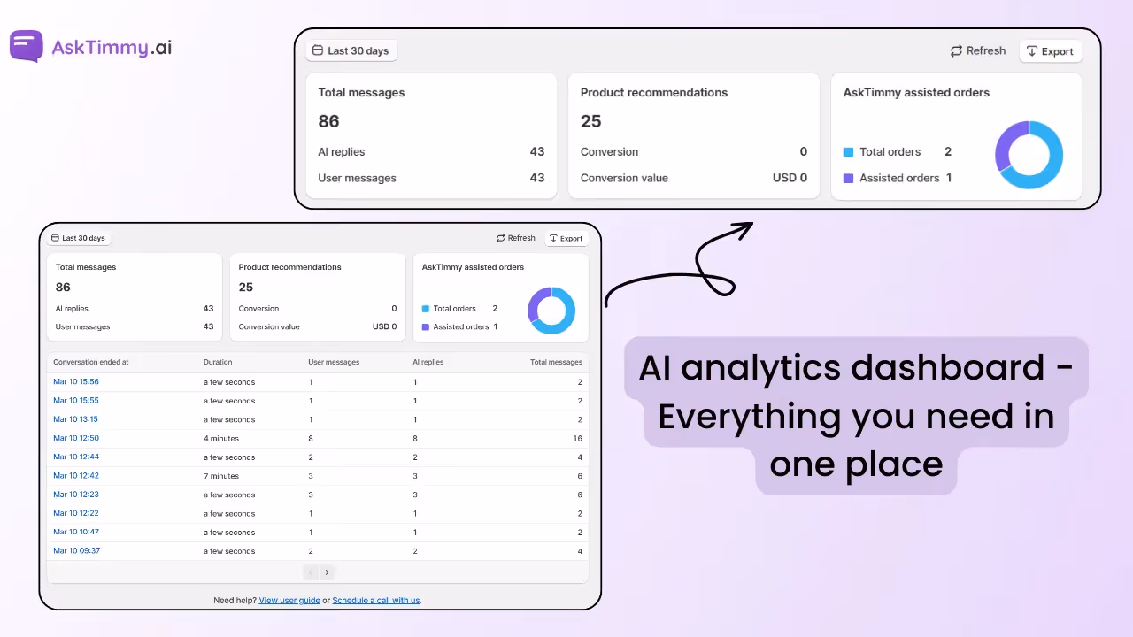 AI analytics offers data and insight