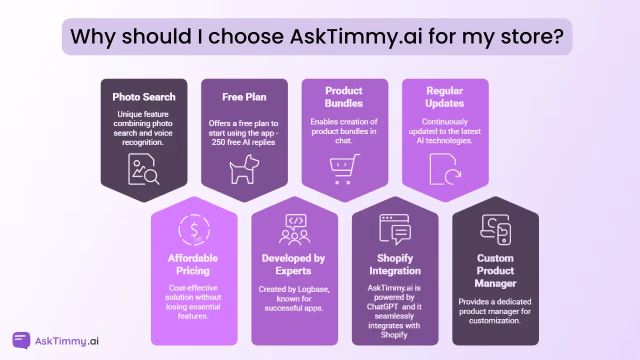 Reasons to choose AskTimmy AI shopping assistant