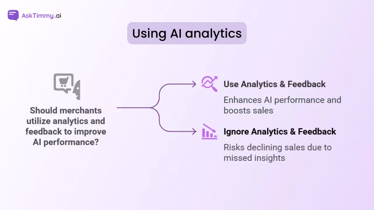 Use AI analytics on your AI chat on Shopify