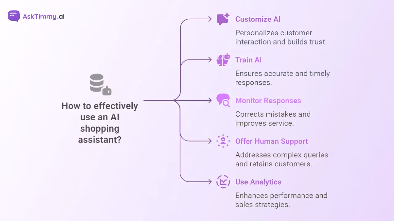 Mistakes to avoid while using an AI chatbot