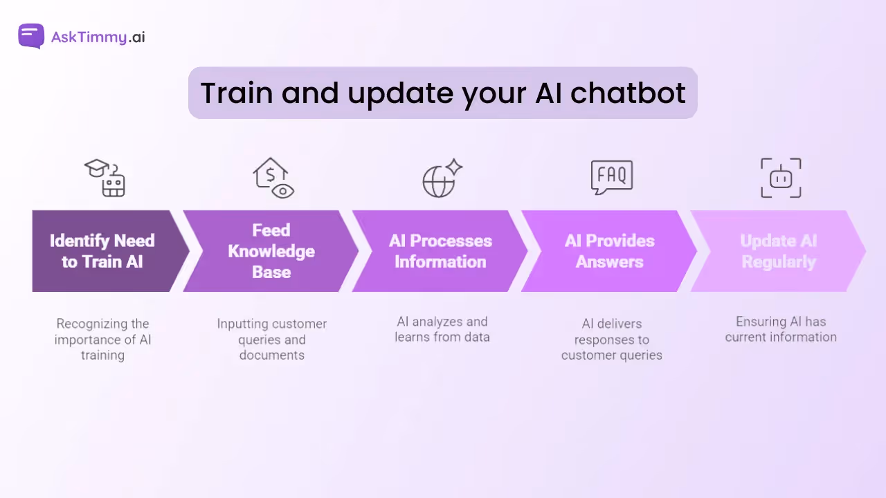 Train your Shopify AI chatbot