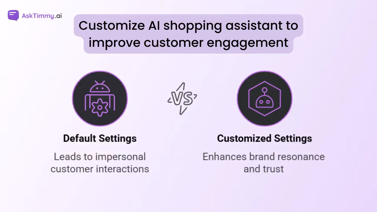 Customize your Shopify AI chat