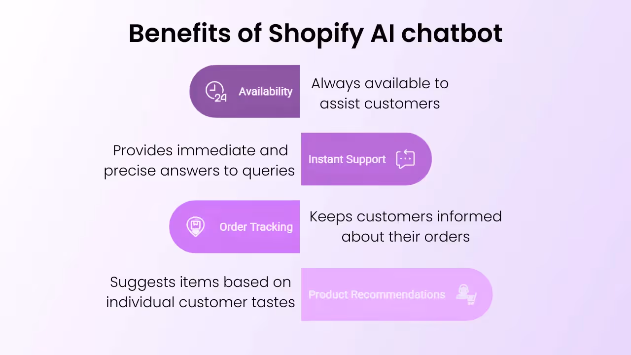 AI chatbot Shopify vacation mode benefits