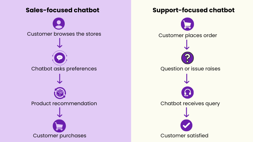 How to Choose the Right Shopify AI Chatbot for Your Store