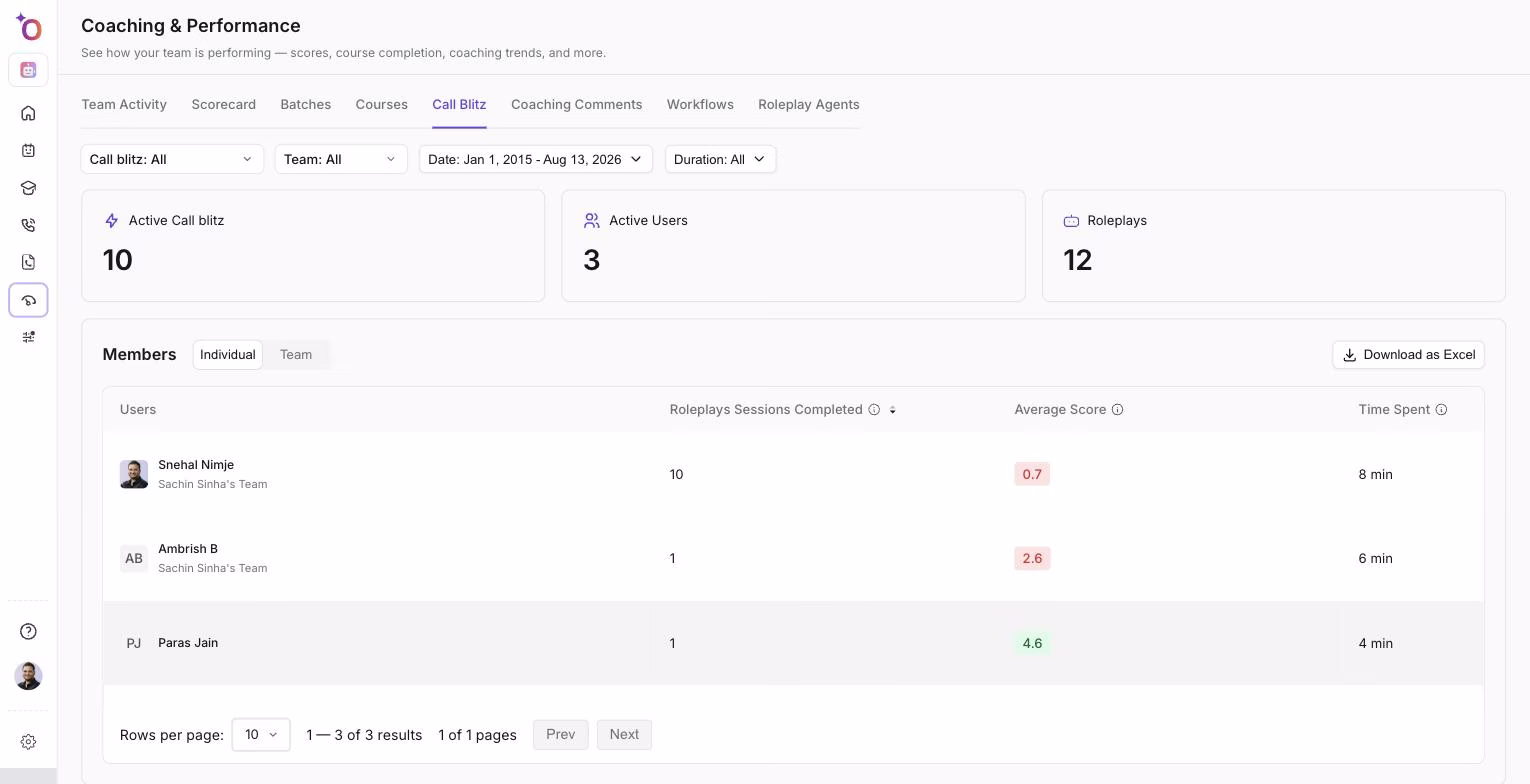 Call Blitz leaderboard listing members with roleplay sessions completed, average score, and time spent
