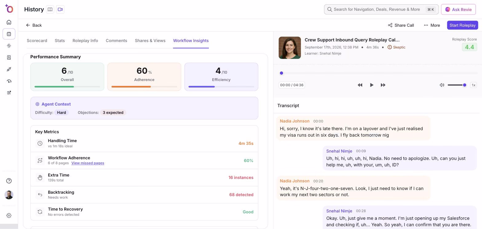 Workflow Insights tab on a roleplay result showing the Performance Summary (Overall, Adherence, Efficiency), Agent Context and Key Metrics such as Handling Time, Workflow Adherence and Extra Time